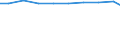 Unit of measure: Tonne / Hazard class: Hazardous and non-hazardous - Total / Statistical classification of economic activities in the European Community (NACE Rev. 2): Manufacturing / Waste categories: Total waste / Geopolitical entity (reporting): France