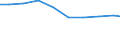 Unit of measure: Tonne / Hazard class: Hazardous and non-hazardous - Total / Statistical classification of economic activities in the European Community (NACE Rev. 2): Manufacturing / Waste categories: Total waste / Geopolitical entity (reporting): Italy