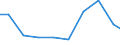Unit of measure: Tonne / Hazard class: Hazardous and non-hazardous - Total / Statistical classification of economic activities in the European Community (NACE Rev. 2): Manufacturing / Waste categories: Total waste / Geopolitical entity (reporting): Cyprus