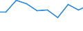 Unit of measure: Tonne / Hazard class: Hazardous and non-hazardous - Total / Statistical classification of economic activities in the European Community (NACE Rev. 2): Manufacturing / Waste categories: Total waste / Geopolitical entity (reporting): Latvia