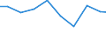 Unit of measure: Tonne / Hazard class: Hazardous and non-hazardous - Total / Statistical classification of economic activities in the European Community (NACE Rev. 2): Manufacturing / Waste categories: Total waste / Geopolitical entity (reporting): Luxembourg