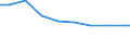 Unit of measure: Tonne / Hazard class: Hazardous and non-hazardous - Total / Statistical classification of economic activities in the European Community (NACE Rev. 2): Manufacturing / Waste categories: Total waste / Geopolitical entity (reporting): Hungary