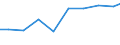 Unit of measure: Tonne / Hazard class: Hazardous and non-hazardous - Total / Statistical classification of economic activities in the European Community (NACE Rev. 2): Manufacturing / Waste categories: Total waste / Geopolitical entity (reporting): Malta