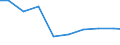 Unit of measure: Tonne / Hazard class: Hazardous and non-hazardous - Total / Statistical classification of economic activities in the European Community (NACE Rev. 2): Manufacturing / Waste categories: Total waste / Geopolitical entity (reporting): Austria