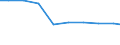 Unit of measure: Tonne / Hazard class: Hazardous and non-hazardous - Total / Statistical classification of economic activities in the European Community (NACE Rev. 2): Manufacturing / Waste categories: Total waste / Geopolitical entity (reporting): Poland
