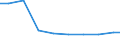 Unit of measure: Tonne / Hazard class: Hazardous and non-hazardous - Total / Statistical classification of economic activities in the European Community (NACE Rev. 2): Manufacturing / Waste categories: Total waste / Geopolitical entity (reporting): Portugal