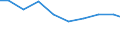 Unit of measure: Tonne / Hazard class: Hazardous and non-hazardous - Total / Statistical classification of economic activities in the European Community (NACE Rev. 2): Manufacturing / Waste categories: Total waste / Geopolitical entity (reporting): Romania