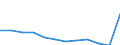 Products: Natural gas / Currency: Euro / Unit of measure: Gigajoule (gross calorific value - GCV) / Energy indicator: Medium size households / Geopolitical entity (reporting): Belgium