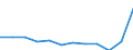 Products: Natural gas / Currency: Euro / Unit of measure: Gigajoule (gross calorific value - GCV) / Energy indicator: Medium size households / Geopolitical entity (reporting): Denmark