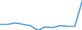 Products: Natural gas / Currency: Euro / Unit of measure: Gigajoule (gross calorific value - GCV) / Energy indicator: Medium size households / Geopolitical entity (reporting): Estonia