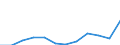 Products: Natural gas / Currency: Euro / Unit of measure: Gigajoule (gross calorific value - GCV) / Energy indicator: Medium size households / Geopolitical entity (reporting): France