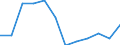 Products: Natural gas / Currency: Euro / Unit of measure: Gigajoule (gross calorific value - GCV) / Energy indicator: Medium size households / Geopolitical entity (reporting): Croatia