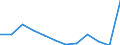 Products: Natural gas / Currency: Euro / Unit of measure: Gigajoule (gross calorific value - GCV) / Energy indicator: Medium size households / Geopolitical entity (reporting): Italy