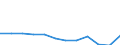 Products: Natural gas / Currency: Euro / Unit of measure: Gigajoule (gross calorific value - GCV) / Energy indicator: Medium size households / Geopolitical entity (reporting): Latvia