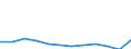 Products: Natural gas / Currency: Euro / Unit of measure: Gigajoule (gross calorific value - GCV) / Energy indicator: Medium size households / Geopolitical entity (reporting): Lithuania