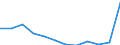 Products: Natural gas / Currency: Euro / Unit of measure: Gigajoule (gross calorific value - GCV) / Energy indicator: Medium size households / Geopolitical entity (reporting): Luxembourg
