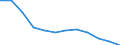 Products: Natural gas / Currency: Euro / Unit of measure: Gigajoule (gross calorific value - GCV) / Energy indicator: Medium size households / Geopolitical entity (reporting): Hungary