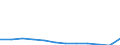 Products: Natural gas / Currency: Euro / Unit of measure: Gigajoule (gross calorific value - GCV) / Energy indicator: Medium size households / Geopolitical entity (reporting): Austria