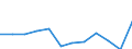 Products: Natural gas / Currency: Euro / Unit of measure: Gigajoule (gross calorific value - GCV) / Energy indicator: Medium size households / Geopolitical entity (reporting): Poland