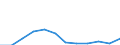 Products: Natural gas / Currency: Euro / Unit of measure: Gigajoule (gross calorific value - GCV) / Energy indicator: Medium size households / Geopolitical entity (reporting): Portugal