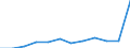Products: Natural gas / Currency: Euro / Unit of measure: Gigajoule (gross calorific value - GCV) / Energy indicator: Medium size households / Geopolitical entity (reporting): Romania