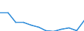 Products: Natural gas / Currency: Euro / Unit of measure: Gigajoule (gross calorific value - GCV) / Energy indicator: Medium size households / Geopolitical entity (reporting): Slovenia
