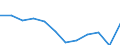 Products: Natural gas / Currency: Euro / Unit of measure: Gigajoule (gross calorific value - GCV) / Energy indicator: Medium size households / Geopolitical entity (reporting): Slovakia