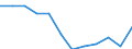 Products: Natural gas / Currency: Euro / Unit of measure: Gigajoule (gross calorific value - GCV) / Energy indicator: Medium size households / Geopolitical entity (reporting): Bosnia and Herzegovina