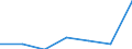 Products: Natural gas / Currency: Euro / Unit of measure: Gigajoule (gross calorific value - GCV) / Energy indicator: Medium size households / Geopolitical entity (reporting): North Macedonia