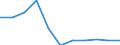 Products: Natural gas / Currency: Euro / Unit of measure: Gigajoule (gross calorific value - GCV) / Energy indicator: Medium size households / Geopolitical entity (reporting): Serbia