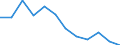 Products: Natural gas / Currency: Euro / Unit of measure: Gigajoule (gross calorific value - GCV) / Energy indicator: Medium size households / Geopolitical entity (reporting): Türkiye