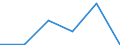 Products: Natural gas / Currency: Euro / Unit of measure: Gigajoule (gross calorific value - GCV) / Energy indicator: Medium size households / Geopolitical entity (reporting): Ukraine