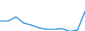Products: Natural gas / Currency: Euro / Unit of measure: Gigajoule (gross calorific value - GCV) / Energy indicator: Non-household, medium size consumers / Geopolitical entity (reporting): Belgium