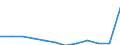 Products: Natural gas / Currency: Euro / Unit of measure: Gigajoule (gross calorific value - GCV) / Energy indicator: Non-household, medium size consumers / Geopolitical entity (reporting): Czechia