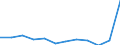 Products: Natural gas / Currency: Euro / Unit of measure: Gigajoule (gross calorific value - GCV) / Energy indicator: Non-household, medium size consumers / Geopolitical entity (reporting): Denmark