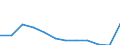 Products: Natural gas / Currency: Euro / Unit of measure: Gigajoule (gross calorific value - GCV) / Energy indicator: Non-household, medium size consumers / Geopolitical entity (reporting): Germany