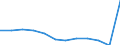 Products: Natural gas / Currency: Euro / Unit of measure: Gigajoule (gross calorific value - GCV) / Energy indicator: Non-household, medium size consumers / Geopolitical entity (reporting): Spain