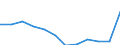 Products: Natural gas / Currency: Euro / Unit of measure: Gigajoule (gross calorific value - GCV) / Energy indicator: Non-household, medium size consumers / Geopolitical entity (reporting): Croatia