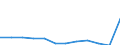 Products: Natural gas / Currency: Euro / Unit of measure: Gigajoule (gross calorific value - GCV) / Energy indicator: Non-household, medium size consumers / Geopolitical entity (reporting): Latvia