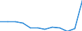 Products: Natural gas / Currency: Euro / Unit of measure: Gigajoule (gross calorific value - GCV) / Energy indicator: Non-household, medium size consumers / Geopolitical entity (reporting): Lithuania