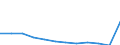 Products: Natural gas / Currency: Euro / Unit of measure: Gigajoule (gross calorific value - GCV) / Energy indicator: Non-household, medium size consumers / Geopolitical entity (reporting): Luxembourg
