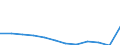Products: Natural gas / Currency: Euro / Unit of measure: Gigajoule (gross calorific value - GCV) / Energy indicator: Non-household, medium size consumers / Geopolitical entity (reporting): Hungary
