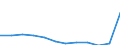 Products: Natural gas / Currency: Euro / Unit of measure: Gigajoule (gross calorific value - GCV) / Energy indicator: Non-household, medium size consumers / Geopolitical entity (reporting): Netherlands