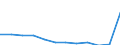 Products: Natural gas / Currency: Euro / Unit of measure: Gigajoule (gross calorific value - GCV) / Energy indicator: Non-household, medium size consumers / Geopolitical entity (reporting): Austria