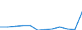 Products: Natural gas / Currency: Euro / Unit of measure: Gigajoule (gross calorific value - GCV) / Energy indicator: Non-household, medium size consumers / Geopolitical entity (reporting): Poland