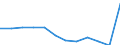 Products: Natural gas / Currency: Euro / Unit of measure: Gigajoule (gross calorific value - GCV) / Energy indicator: Non-household, medium size consumers / Geopolitical entity (reporting): Portugal