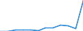 Products: Natural gas / Currency: Euro / Unit of measure: Gigajoule (gross calorific value - GCV) / Energy indicator: Non-household, medium size consumers / Geopolitical entity (reporting): Romania