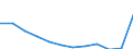 Products: Natural gas / Currency: Euro / Unit of measure: Gigajoule (gross calorific value - GCV) / Energy indicator: Non-household, medium size consumers / Geopolitical entity (reporting): Slovenia