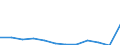 Products: Natural gas / Currency: Euro / Unit of measure: Gigajoule (gross calorific value - GCV) / Energy indicator: Non-household, medium size consumers / Geopolitical entity (reporting): Slovakia