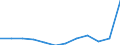 Products: Natural gas / Currency: Euro / Unit of measure: Gigajoule (gross calorific value - GCV) / Energy indicator: Non-household, medium size consumers / Geopolitical entity (reporting): Finland